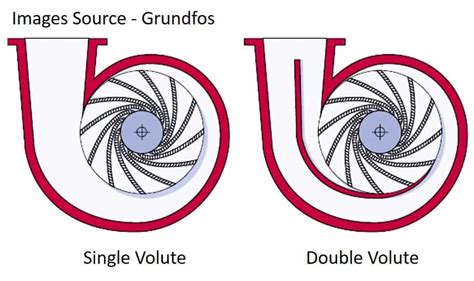 diffuser casing in centrifugal pump|single volute vs double pumps.